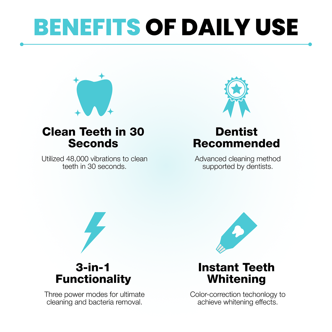 SmartBrush – Hands-Free Smart Brush 360° Auto-Clean, U-Shaped Silicone Automatic Toothbrush, Wireless Charging, IPX7 Waterproof, LED Light & 3 Modes – 30-Second Fast Clean (White, As Show)